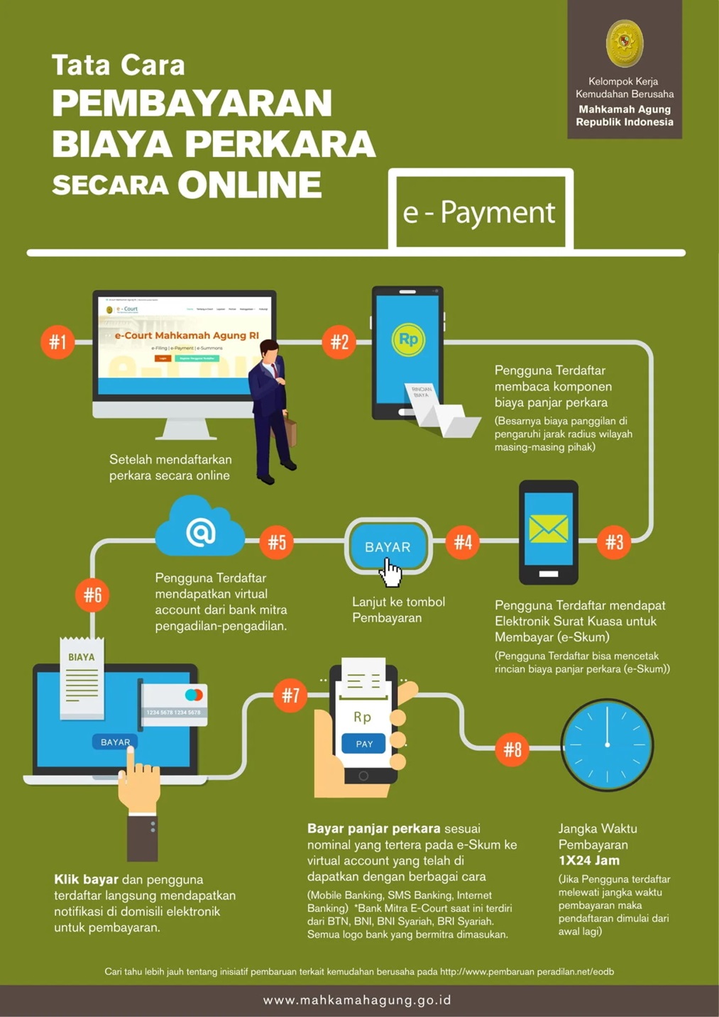 Tata Cara E Court Pembayaran Online 1 