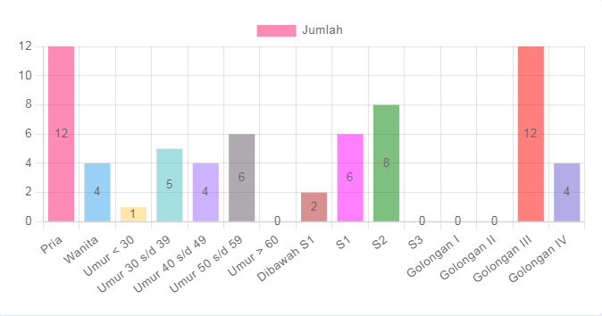 statistik pegawai